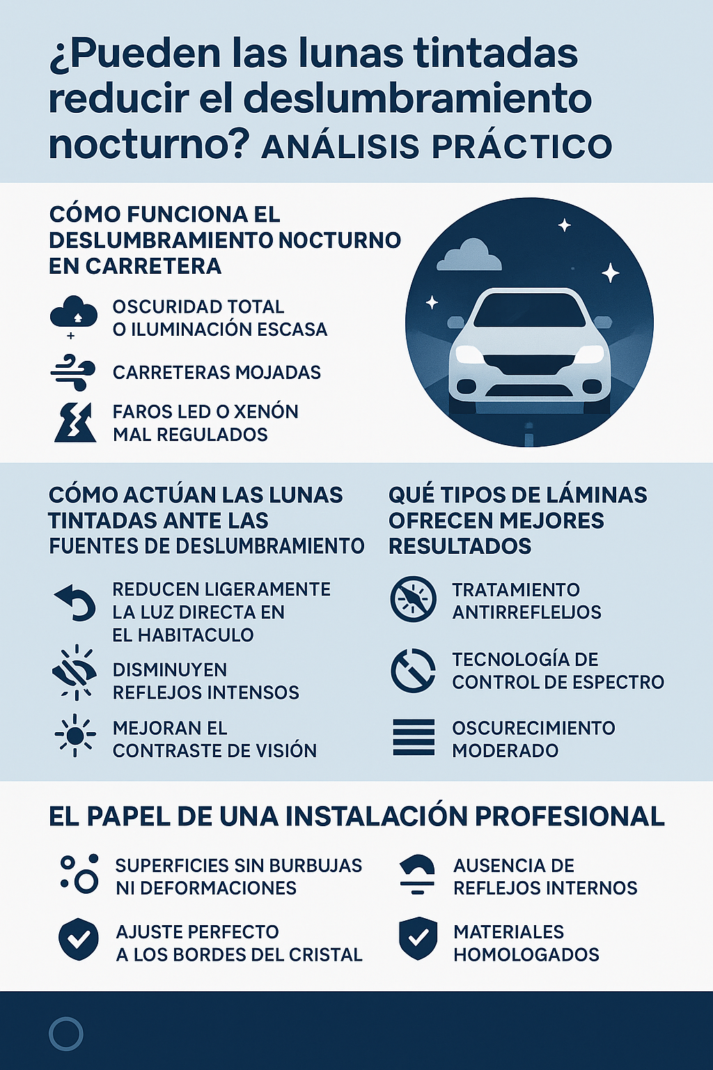 Infografía moderna que explica si las lunas tintadas pueden reducir el deslumbramiento nocturno, con secciones sobre causas del deslumbramiento, efectos del tintado en la luz, tipos de láminas recomendadas y la importancia de una instalación profesional, presentada con iconos y diseño en tonos azules.
