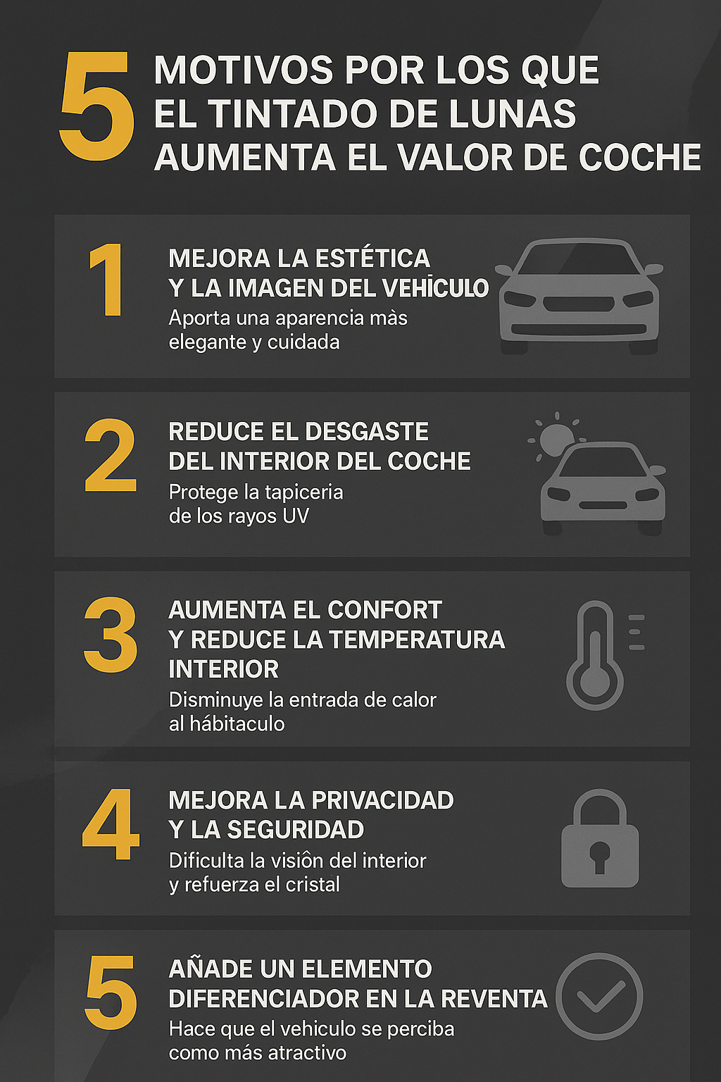 Infografía moderna en tonos gris oscuro y amarillo titulada '5 motivos por los que el tintado de lunas aumenta el valor del coche'. Incluye cinco bloques numerados con iconos: mejora de la estética del vehículo, reducción del desgaste interior, aumento del confort y disminución del calor, mejora de la privacidad y seguridad, y valor añadido en la reventa